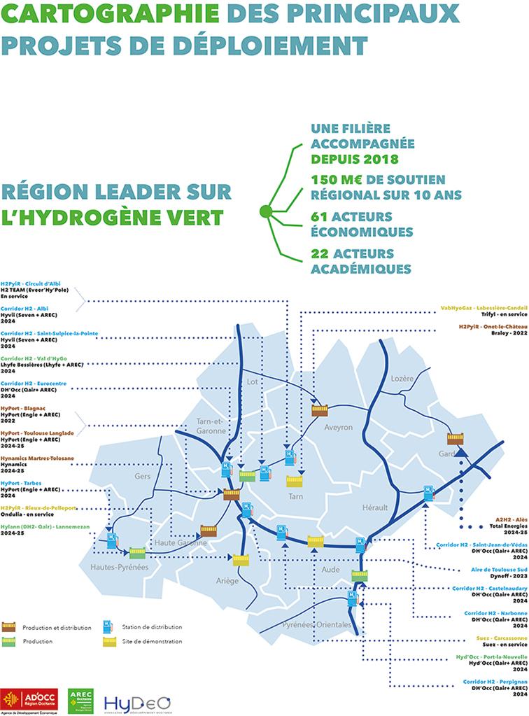 Cartographie des principaux projets de déploiement